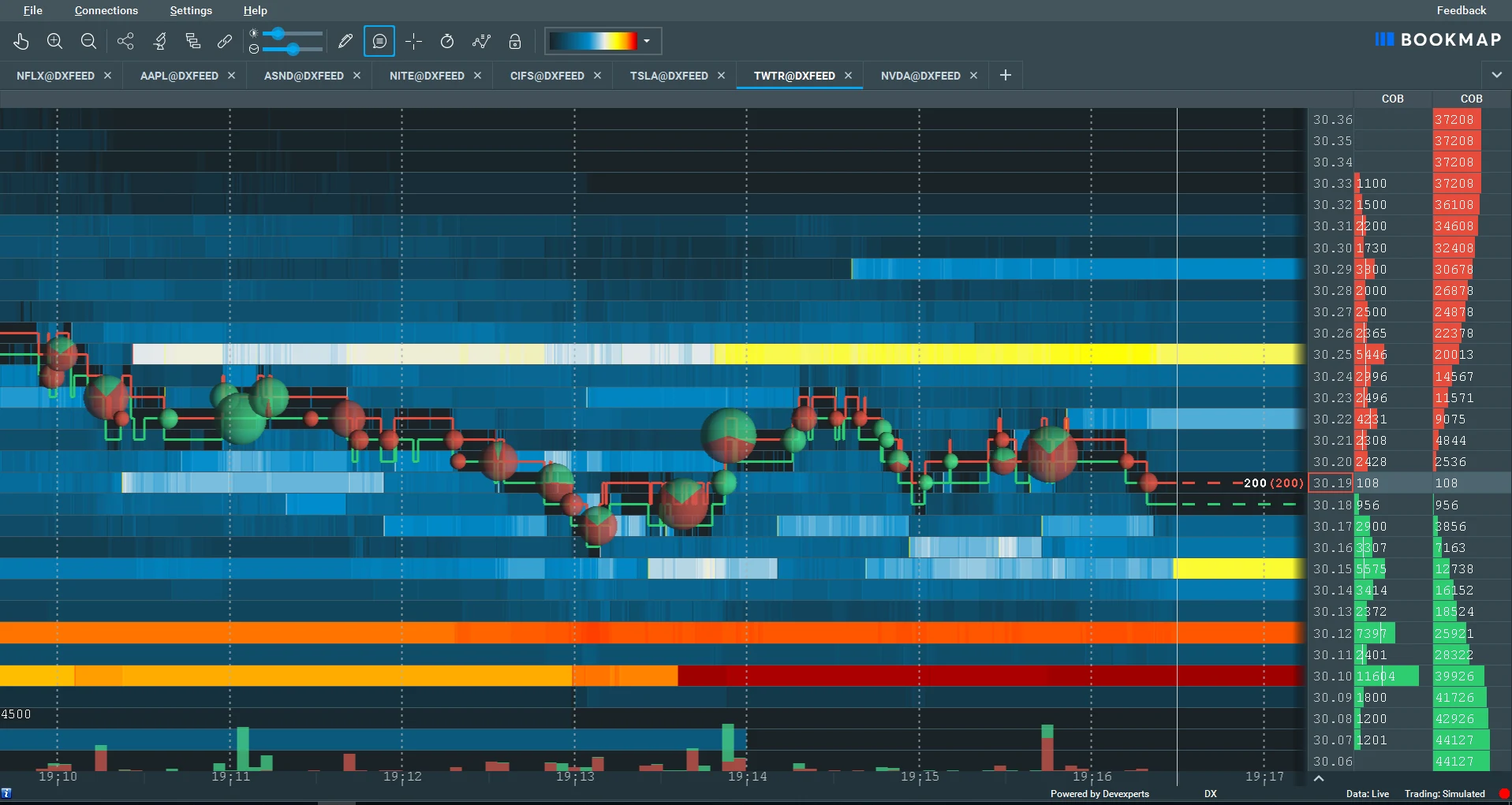 Visualisation orderflow et flux de marché